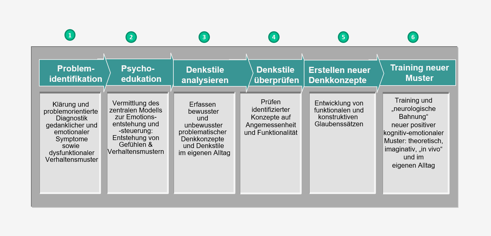 Die Methode der kognitiven Verhaltenstherapie | Matthias Cohn